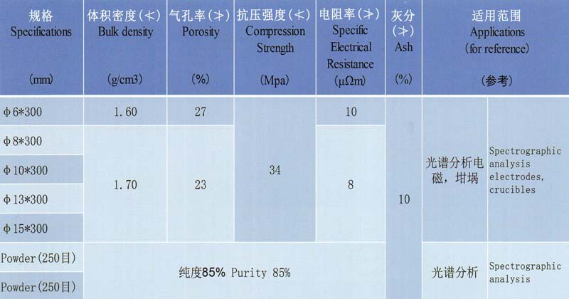 光譜純石墨理化指標.jpg
