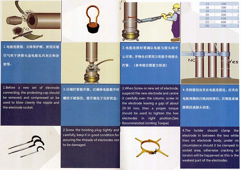 電極的連接方法及使用事項
